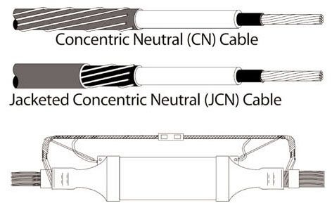 3M 5411A-CI-21 QS-II Molded Rubber Splice Kit | Gordon Electric