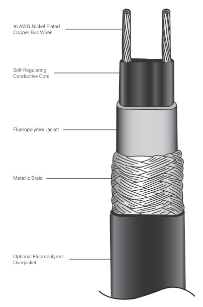 DELTA-THERM